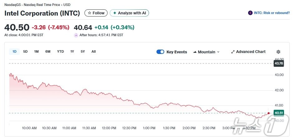 본문 이미지 - 인텔 일일 주가추이 - 야후 파이낸스 갈무리