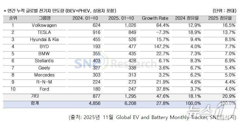 본문 이미지 - SNE리서치