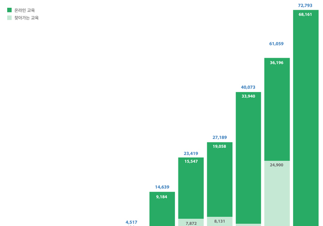"불공정 계약·성폭력 이제 그만"…예술인 권리보호 교육에 25만명 돌파