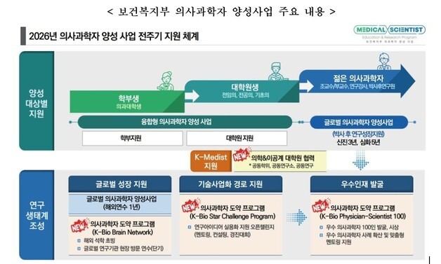 "AI로 암 면역 밝히고, 자가면역 타깃 찾아"…젊은 의사과학자들 빛났다