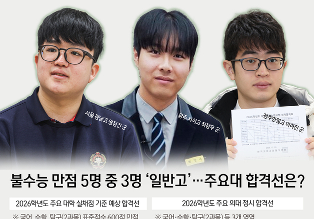 [오늘의 그래픽]불수능 만점 5명 중 3명 '일반고'…주요대 합격선은?