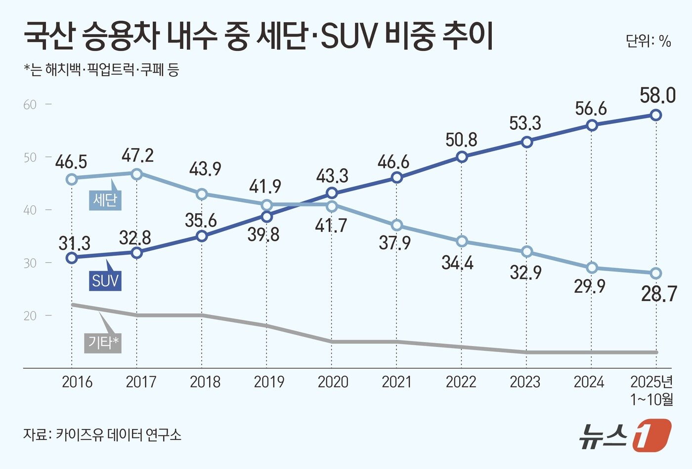 본문 이미지 - ⓒ News1 김초희 디자이너