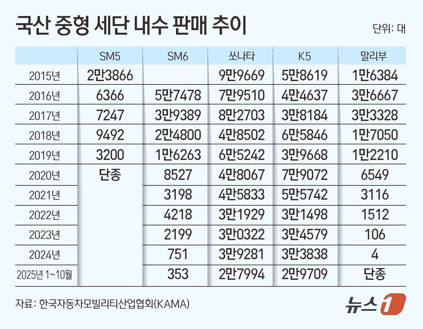 본문 이미지 - ⓒ News1 김초희 디자이너