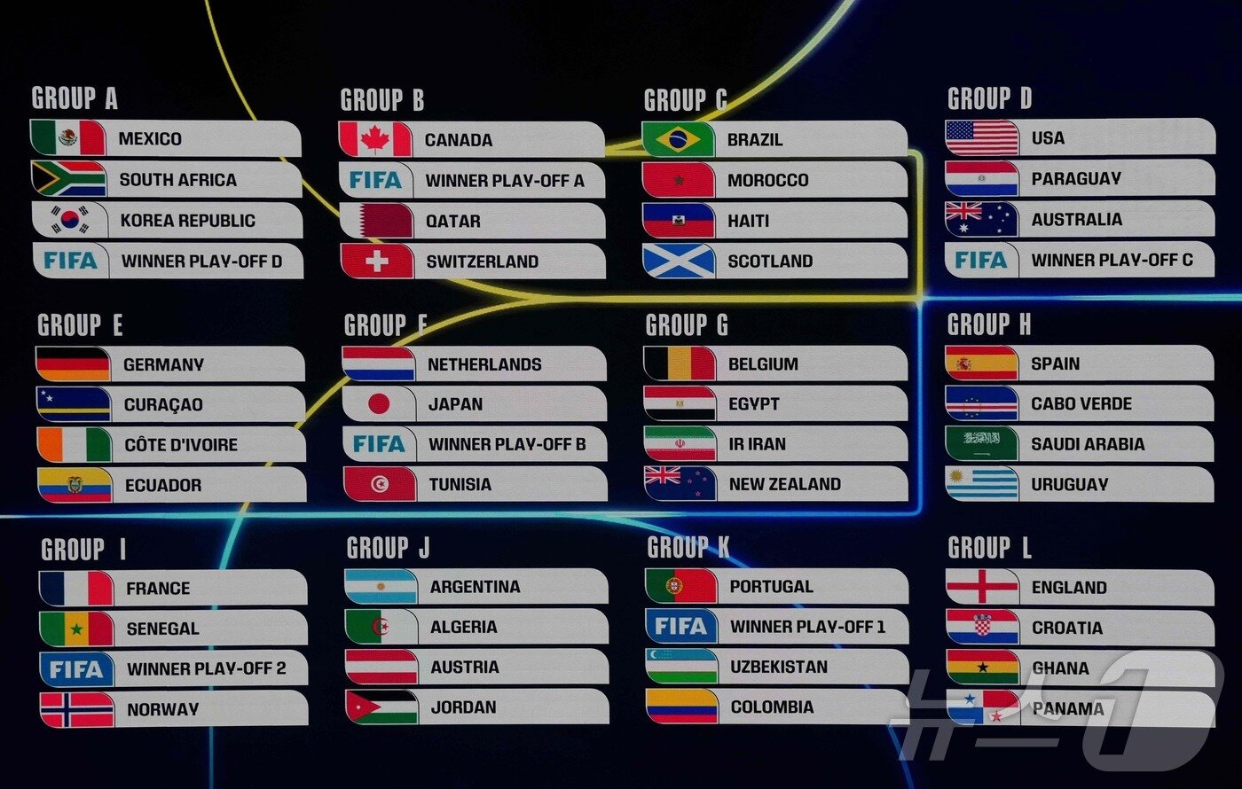 본문 이미지 - 5일&#40;현지시간&#41; 미국 워싱턴DC 케네디센터에서 열린 2026 북중미 월드컵 조 추첨식에서 최종 추첨 결과가 화면에 나오고 있다. 한국은 개최국 멕시코, 남아프리카공화국, 유럽 플레이오프 D조&#40;덴마크, 북마케도니아, 체코, 아일랜드 승자&#41;와 함께 A조에서 32강 진출을 두고 격돌한다. ⓒ AFP=뉴스1