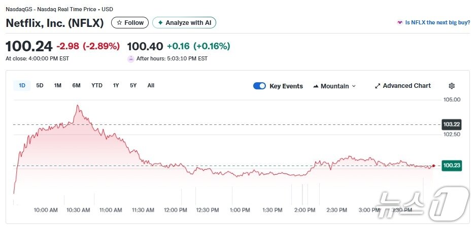 본문 이미지 - 넷플릭스 일일 주가추이 - 야후 파이낸스 갈무리
