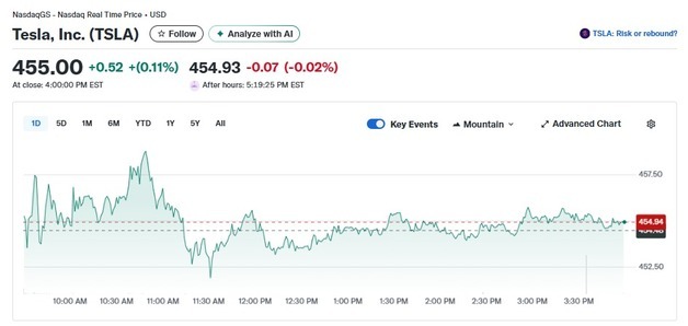 머스크 “운전 중 문자 메시지 가능해질 것” 테슬라 0.11%↑