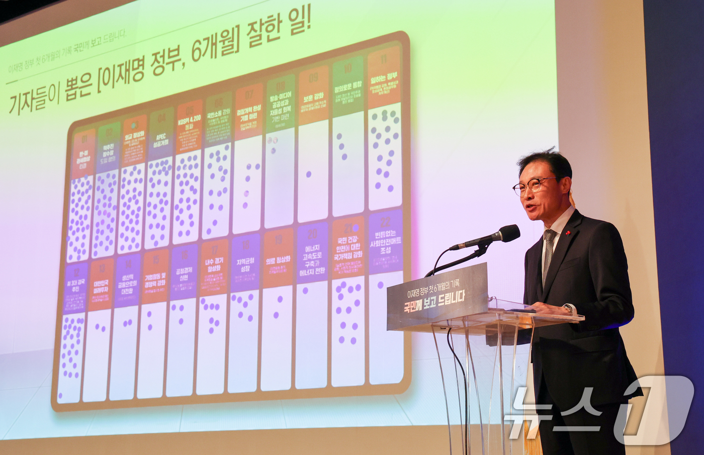 (서울=뉴스1) 허경 기자 = 이규연 홍보소통수석이 7일 서울 용산 대통령실 청사에서 열린 '이재명 정부 출범 6개월 성과 간담회'에서 발언하고 있다. 2025.12.7/뉴스1