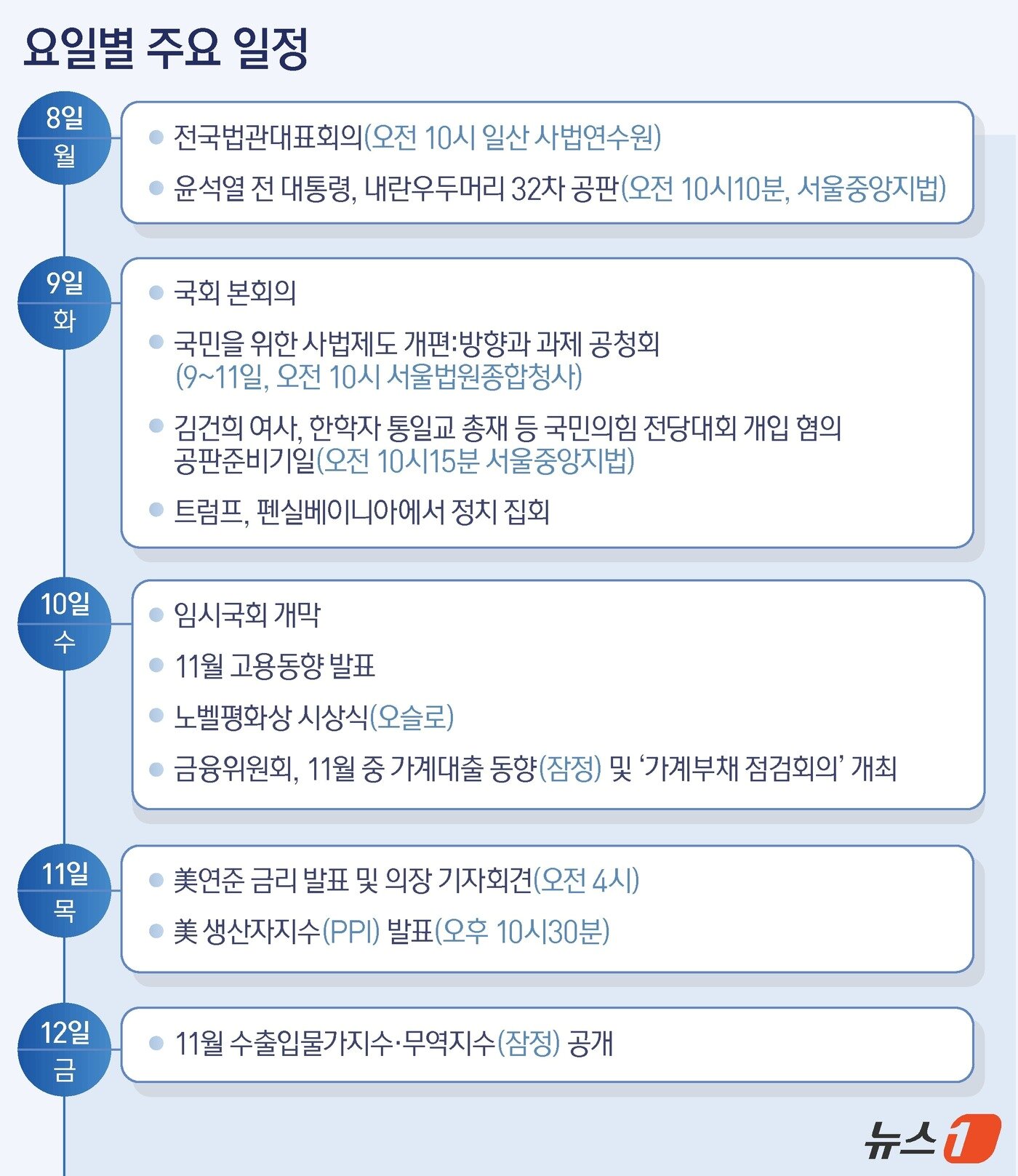 본문 이미지 - ⓒ News1 양혜림 디자이너