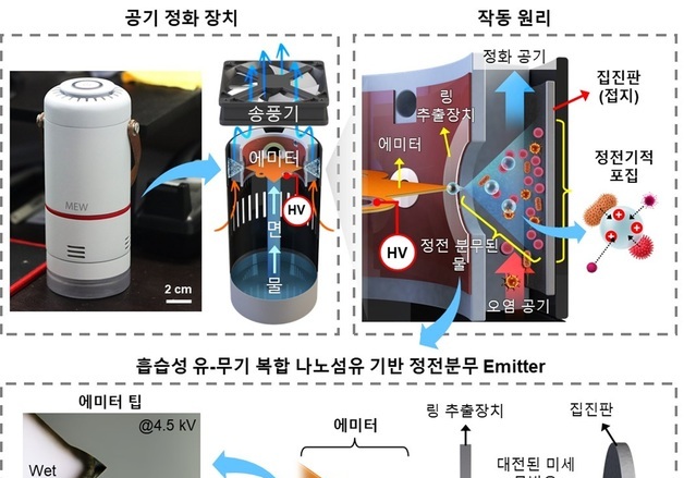 '나노 물방울'로 초미세먼지 99.9% 제거하는 공기정화 기술 개발
