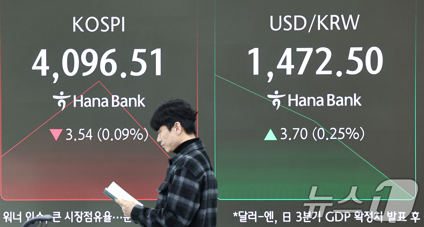 (서울=뉴스1) 김도우 기자 = 8일 서울 중구 하나은행 딜링룸 전광판에 코스피 등 시황이 표시되고 있다.이날 코스피는 전 거래일 대비 9.20p(0.22%) 오른 4109.25, …