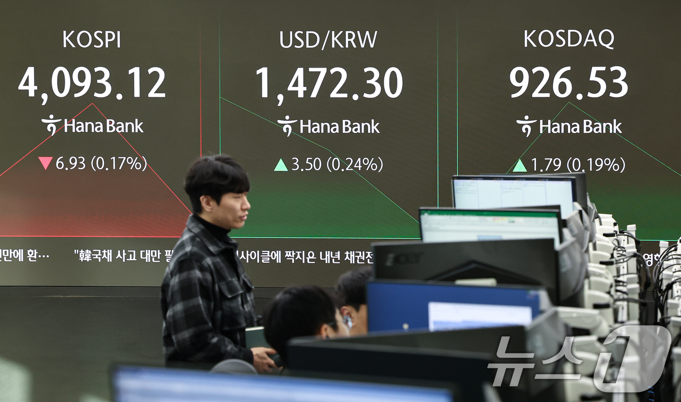 (서울=뉴스1) 김도우 기자 = 8일 서울 중구 하나은행 딜링룸 전광판에 코스피 등 시황이 표시되고 있다.이날 코스피는 전 거래일 대비 9.20p(0.22%) 오른 4109.25, …