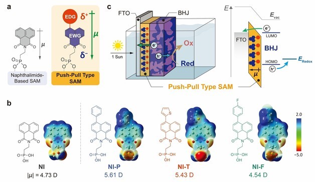 UNIST "태양광 수소 생산 성능 높이는 박막 물질 개발"