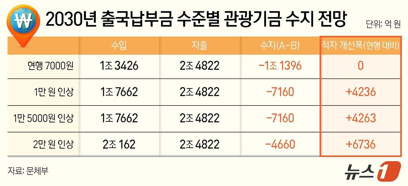 본문 이미지 - ⓒ News1 양혜림 디자이너