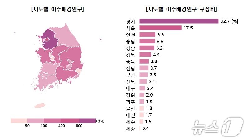 본문 이미지 - &#40;국가데이터처 제공&#41;