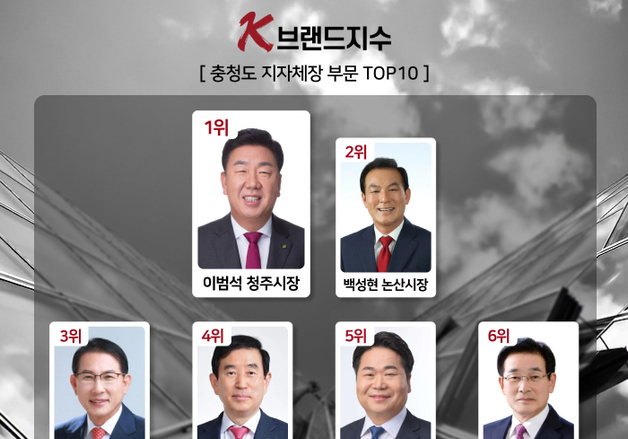 이범석 청주시장 'K-브랜드지수' 4개월 연속 1위 수성