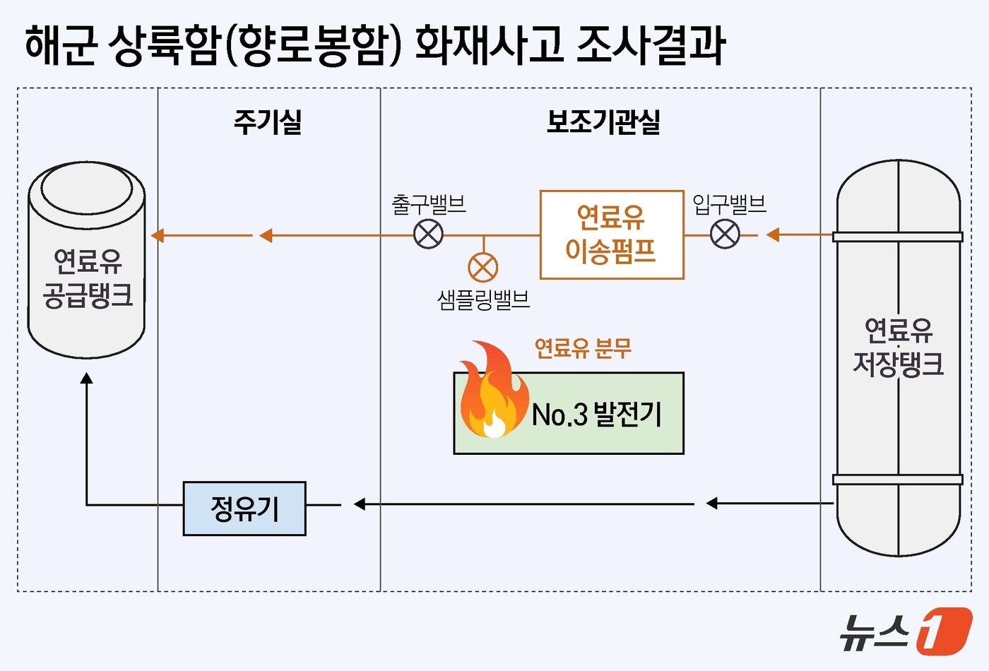 본문 이미지 - ⓒ News1 윤주희 디자이너