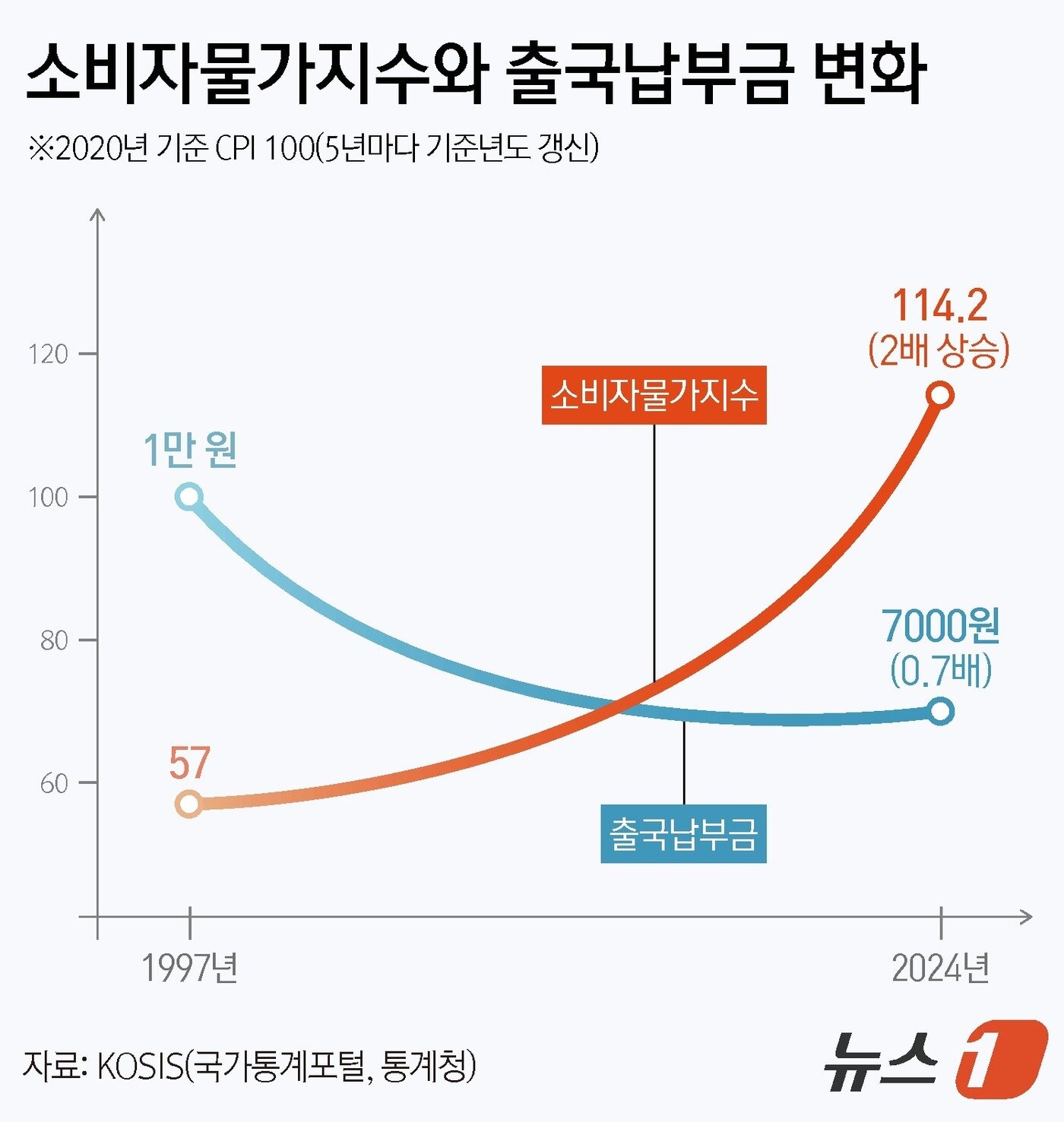 본문 이미지 - ⓒ News1 김지영 디자이너