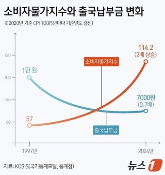 본문 이미지 - ⓒ News1 김지영 디자이너