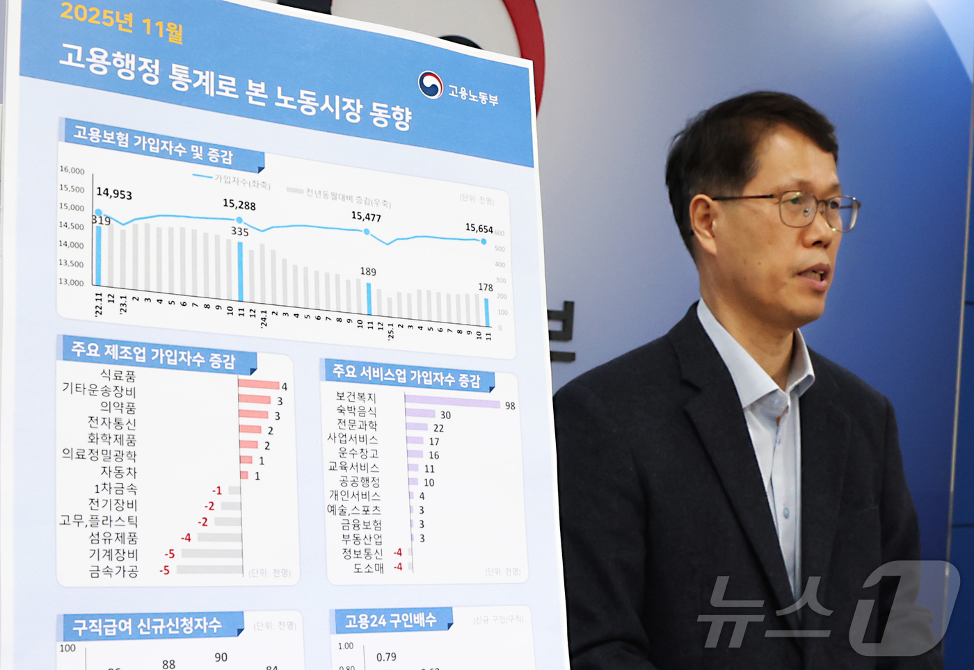 (세종=뉴스1) 김기남 기자 = 천경기 고용노동부 미래고용분석과장이 8일 세종시 정부세종청사에서 고용행정 통계로 본 2025년 11월 노동시장 동향을 발표하고 있다.2025년 11 …