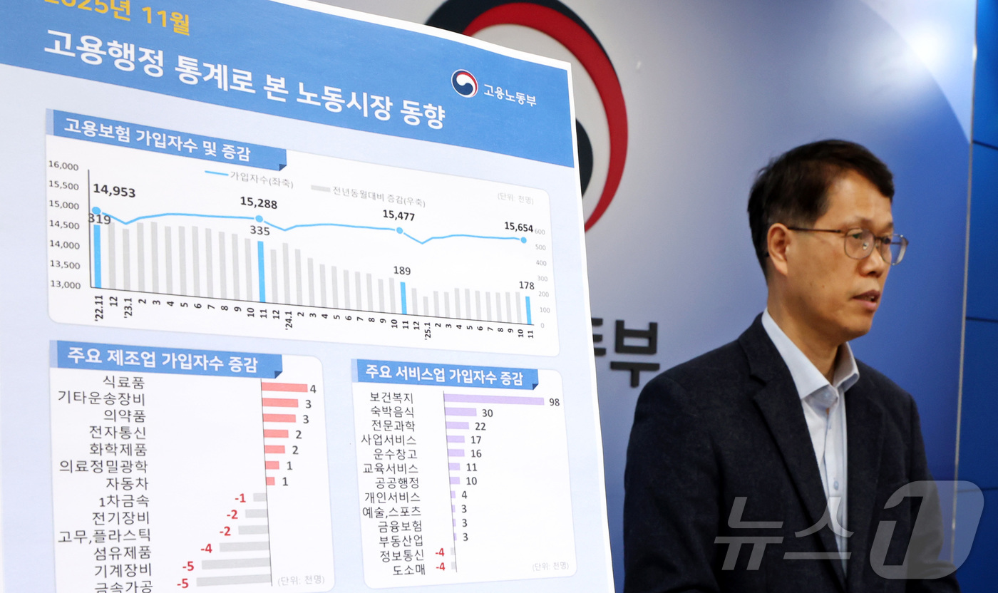 (세종=뉴스1) 김기남 기자 = 천경기 고용노동부 미래고용분석과장이 8일 세종시 정부세종청사에서 고용행정 통계로 본 2025년 11월 노동시장 동향을 발표하고 있다.2025년 11 …