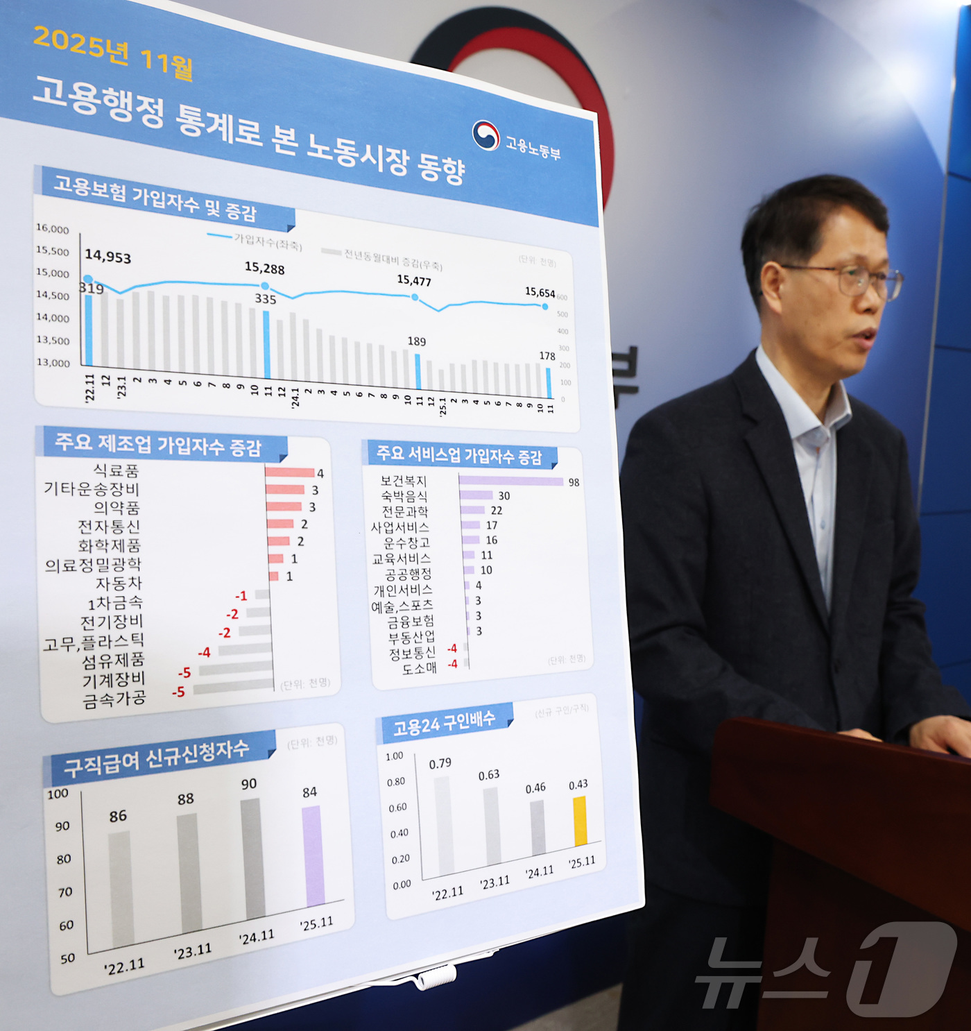 (세종=뉴스1) 김기남 기자 = 천경기 고용노동부 미래고용분석과장이 8일 세종시 정부세종청사에서 고용행정 통계로 본 2025년 11월 노동시장 동향을 발표하고 있다.2025년 11 …