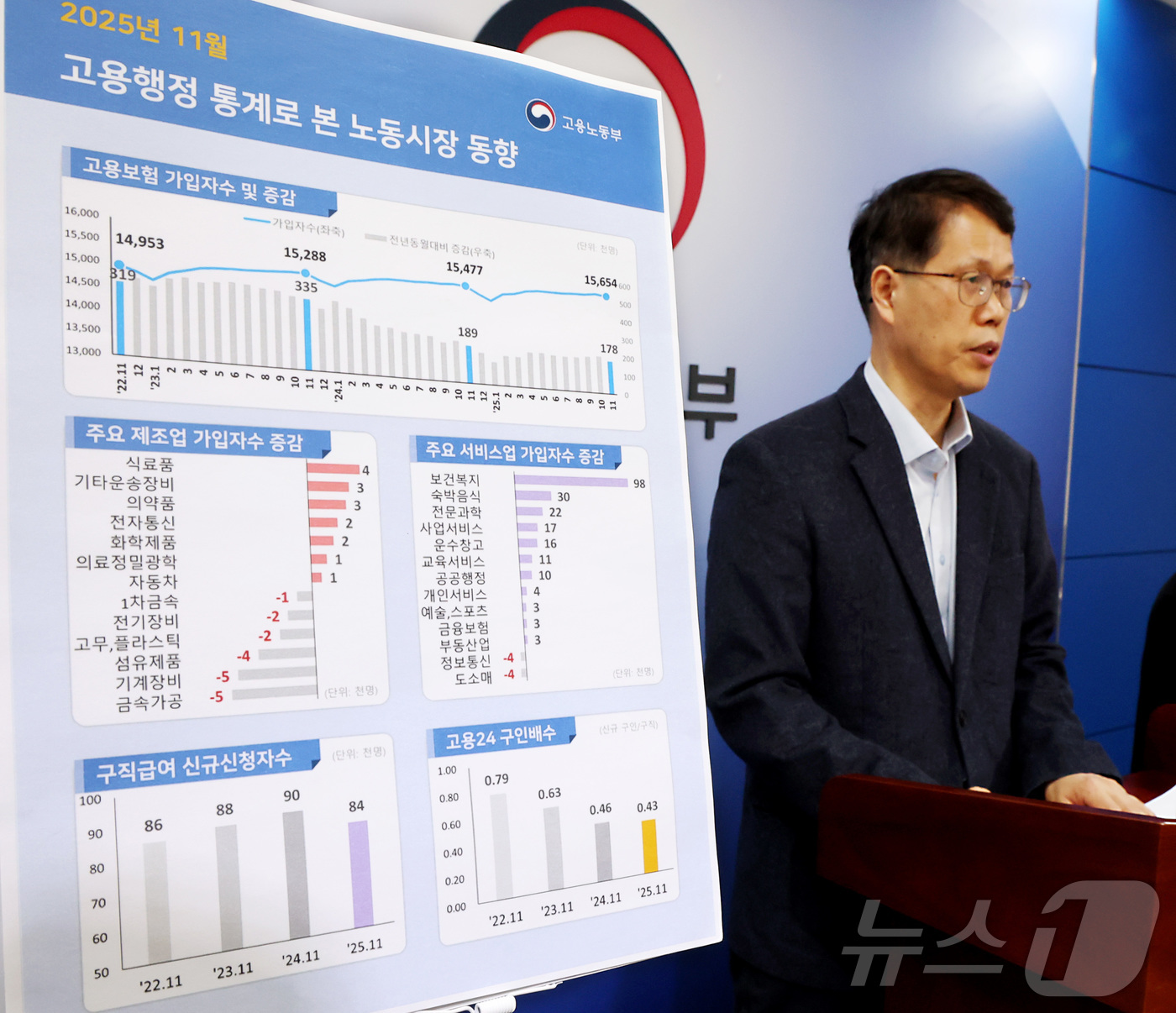 (세종=뉴스1) 김기남 기자 = 천경기 고용노동부 미래고용분석과장이 8일 세종시 정부세종청사에서 고용행정 통계로 본 2025년 11월 노동시장 동향을 발표하고 있다.2025년 11 …