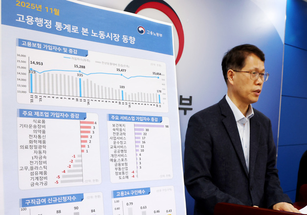 11월 고용보험 가입자수 전년동월대비 1.1% 증가