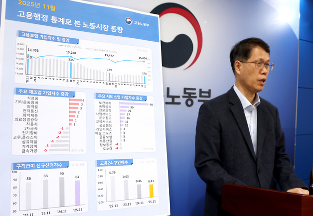 11월 고용보험 가입자수 전년동월대비 1.1% 증가
