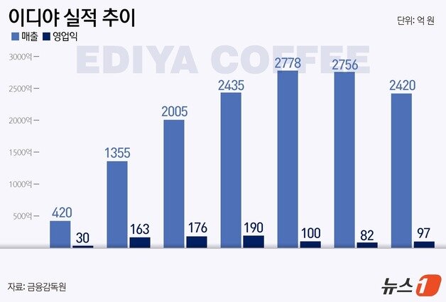 본문 이미지 - ⓒ News1 윤주희 디자이너
