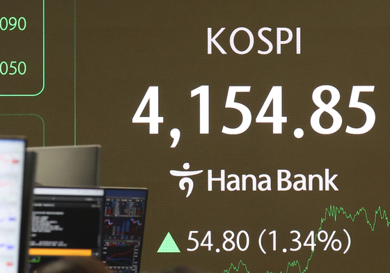 코스피 1.34% 상승 마감…코스닥도 소폭 올라