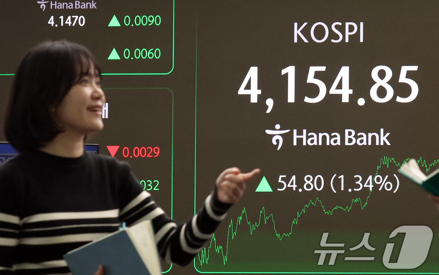 (서울=뉴스1) 김명섭 기자 = 8일 오후 서울 중구 하나은행 딜링룸 전광판에 증시 종가 시황이 나타나고 있다. 이날 코스피 지수는 전 거래일 대비 54.80포인트(1.34%) 오 …