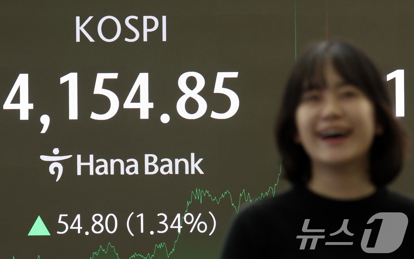 (서울=뉴스1) 김명섭 기자 = 8일 오후 서울 중구 하나은행 딜링룸 전광판에 증시 종가 시황이 나타나고 있다. 이날 코스피 지수는 전 거래일 대비 54.80포인트(1.34%) 오 …