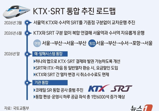 [그래픽] KTX·SRT 통합 추진 로드맵