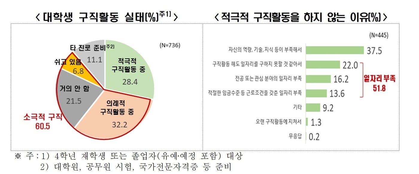 본문 이미지 - 한국경제인협회 &#39;2025년 대학생 취업인식도 조사&#39;&#40;한경협 제공&#41;