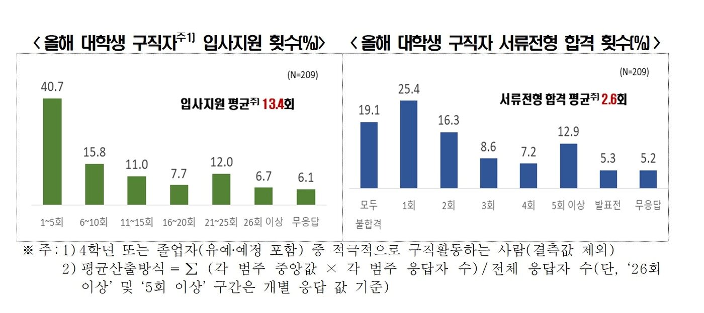 본문 이미지 - 한국경제인협회 &#39;2025년 대학생 취업인식도 조사&#39;&#40;한경협 제공&#41;