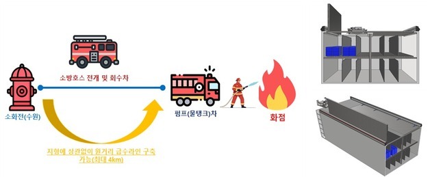 '소방호스 전개 소방차 개발' 울산시, 중앙우수제안서 국무총리상 수상