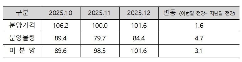 본문 이미지 - &#40;주택산업연구원 제공&#41;.뉴스1 ⓒ News1