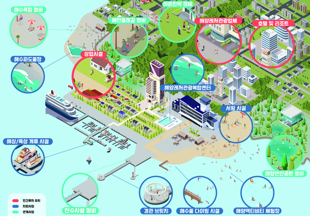 해수부, 전남 여수시 복합해양레저관광도시로 추가 선정