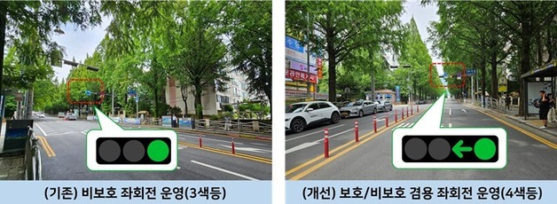 주요 교차로 80곳 개선 후 통행속도 20.1% ↑…지체시간 30.6% ↓