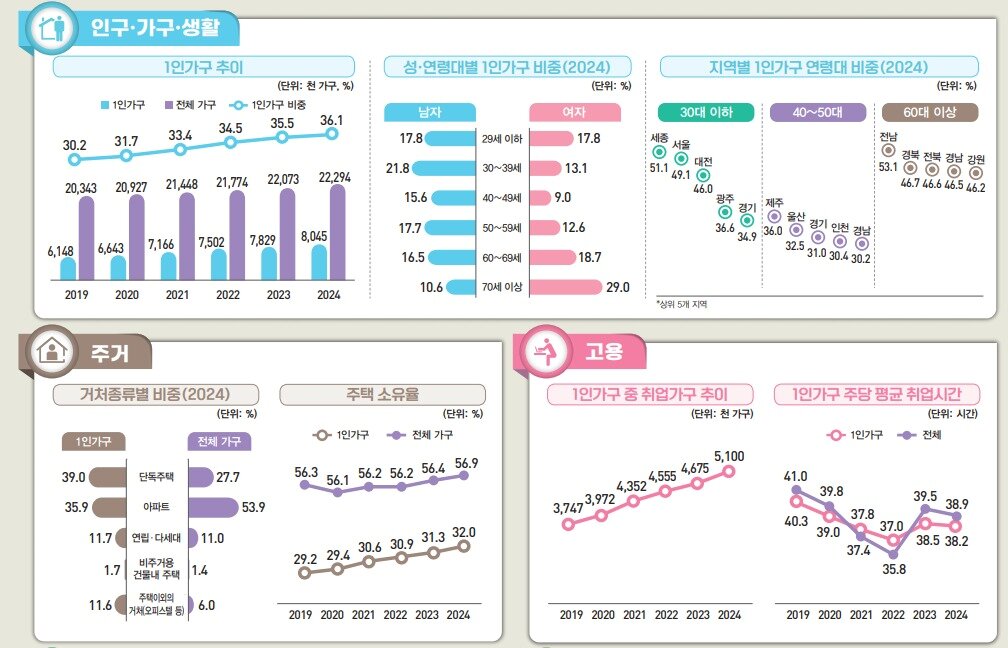 본문 이미지 - (국가데이터처 제공)