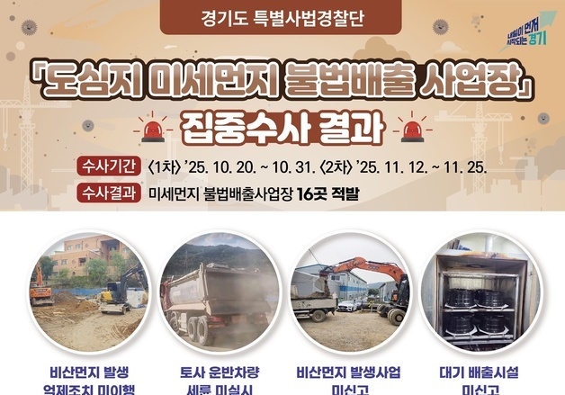 경기도, 미세먼지 불법배출 16곳 적발…비산먼지 처벌 강화 추진