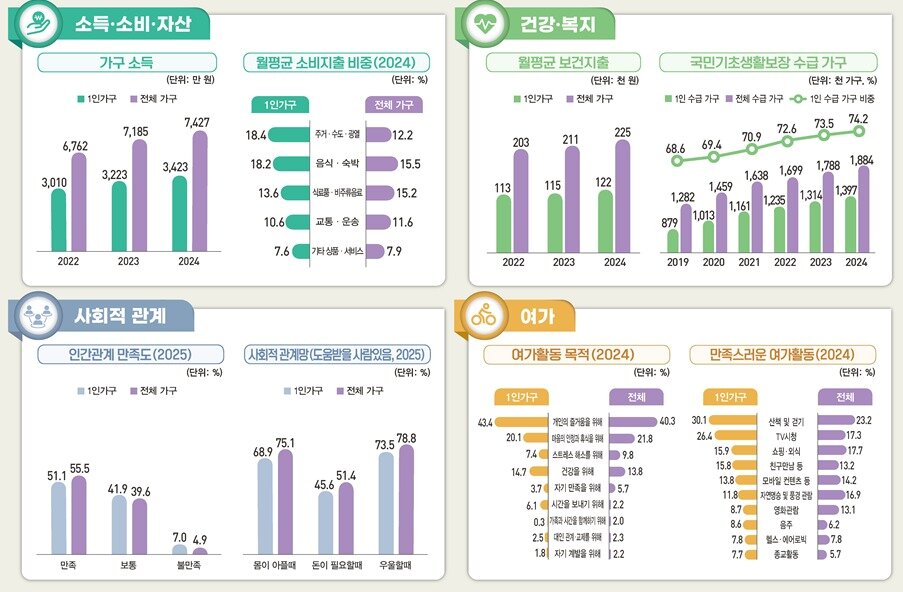 본문 이미지 - &#40;국가데이터처 제공&#41;