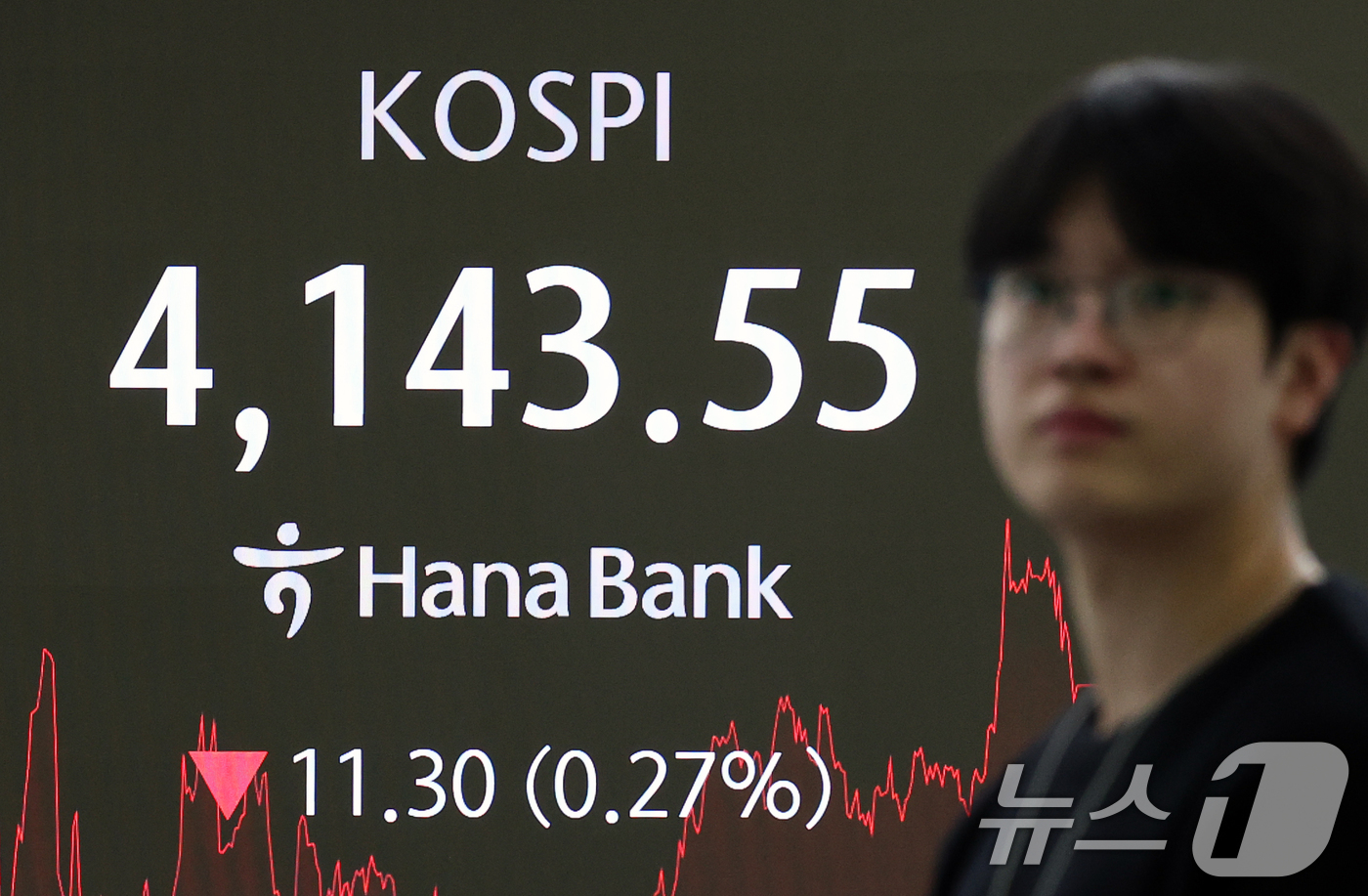 (서울=뉴스1) 오대일 기자 = 9일 오후 서울 중구 하나은행 본점 딜링룸 전광판에 종가가 표시되고 있다. 이날 코스피는 11.30포인트(0.27%) 내린 4143.55를 기록했고 …