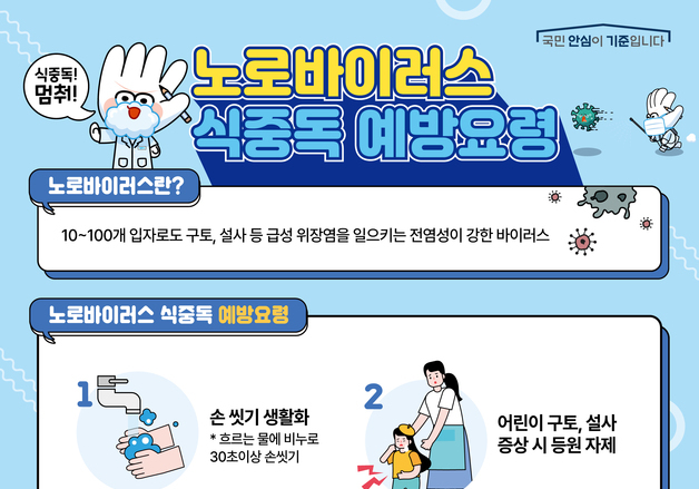 겨울 식중독 대비…대구시, 내년 2월 27일까지 위생 취약시설 점검