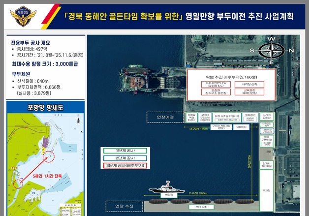 포항해경, '3000톤급 함정 정박 가능' 영일만항으로 전용부두 이전