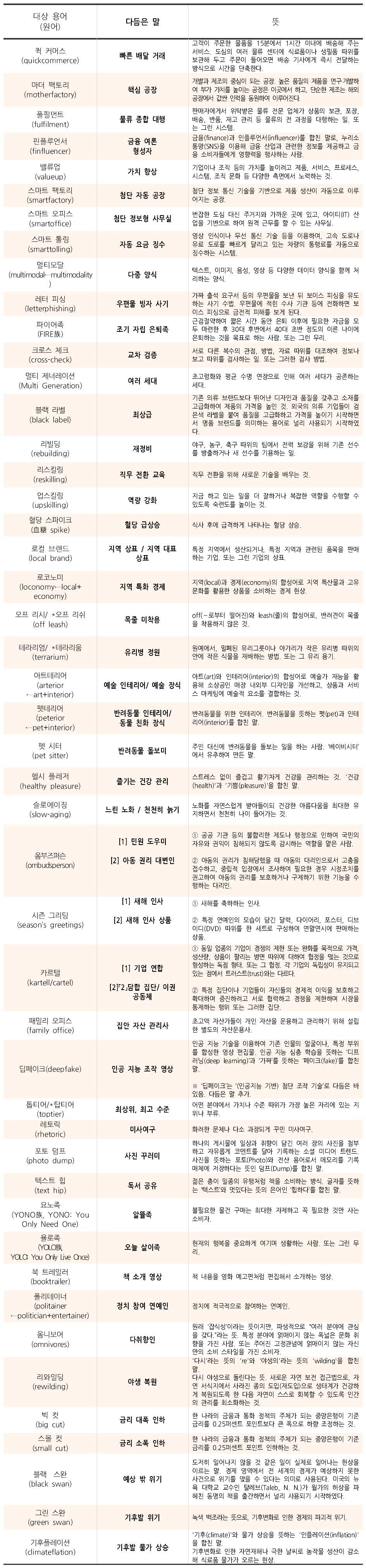 본문 이미지 - 2024년 주요 다듬은 말 목록
