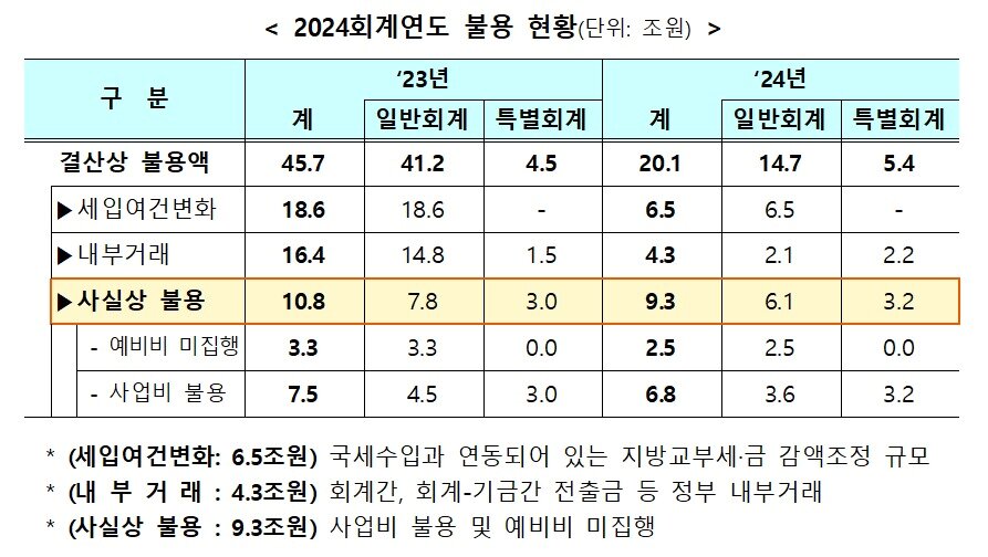 본문 이미지 - &#40;기획재정부 제공&#41;