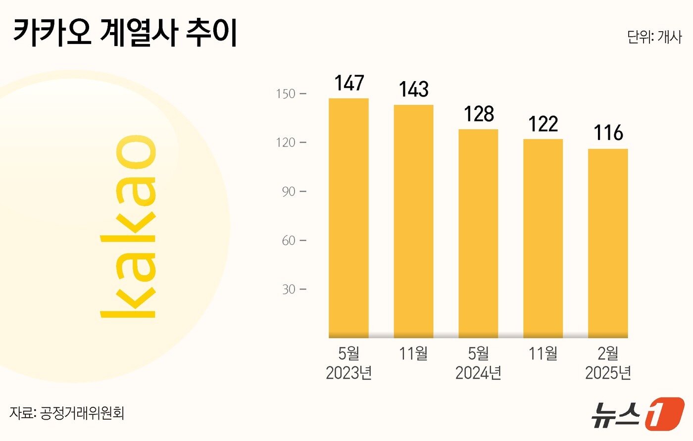본문 이미지 - ⓒ News1 김지영 디자이너