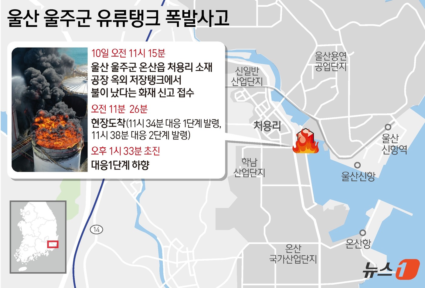 (서울=뉴스1) 김지영 디자이너 = 10일 오전 11시 15분께 울산 울주 유나이티드터미널코리아(UTK) 탱크터미널에서 발생한 화재가 발생 3시간여 만에 불길이 잡혔으나, 부상자 …