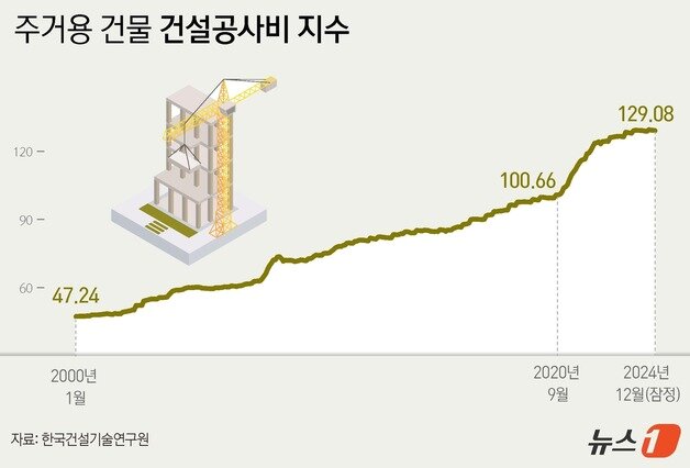 본문 이미지 - ⓒ News1 윤주희 디자이너